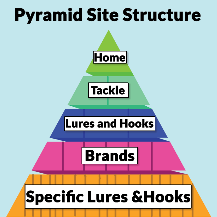 pyramid site structure