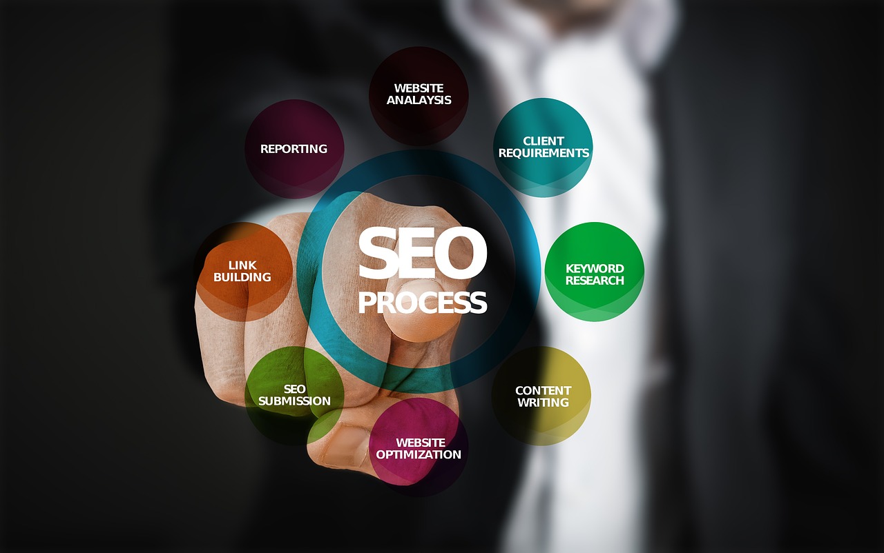 2024年最新【SEO無料相談15社比較】プロが教える活用戦略 48 アイキャッチseo 3007488 1280